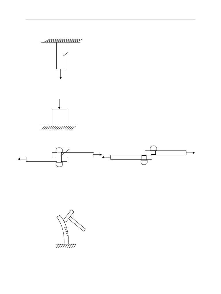 Chapter 1 Strength of Materials Lecture Notes | PDF | Deformation ...