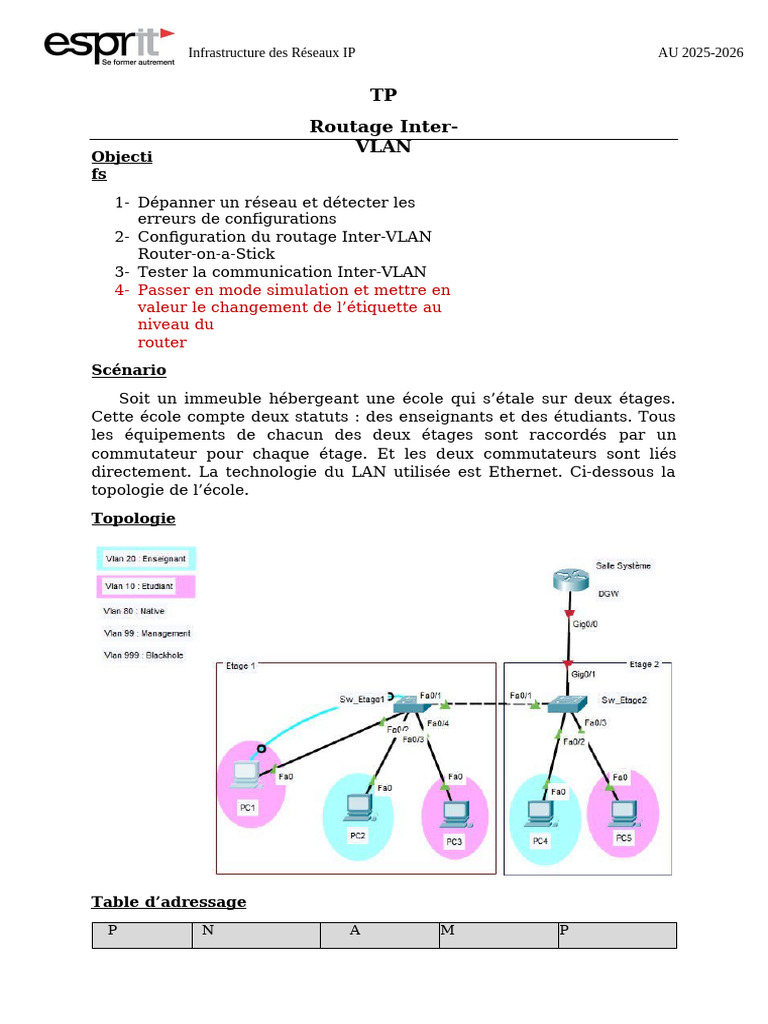Configuration et dépannage Inter-VLAN | PDF | Adresse IP | Routage