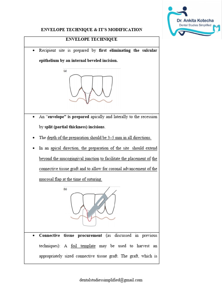Envelope Technique | PDF