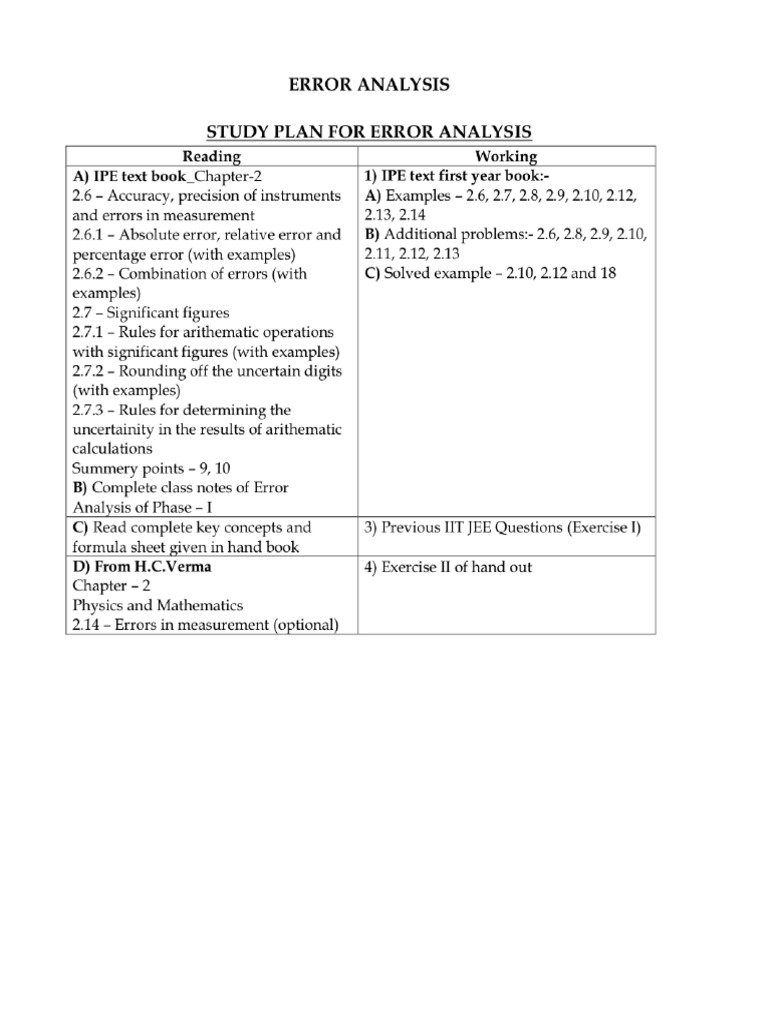 IIT JEE Measurement Error Exercises | PDF | Significant Figures ...