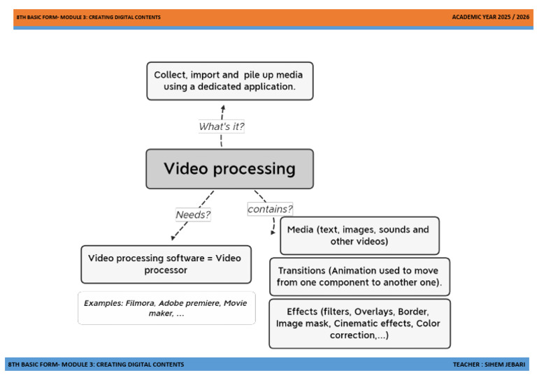 Video Processing Mind Map | PDF