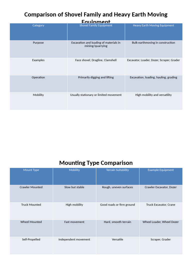 Shovel vs. Heavy Earth Moving Equipment | PDF | Loader (Equipment ...