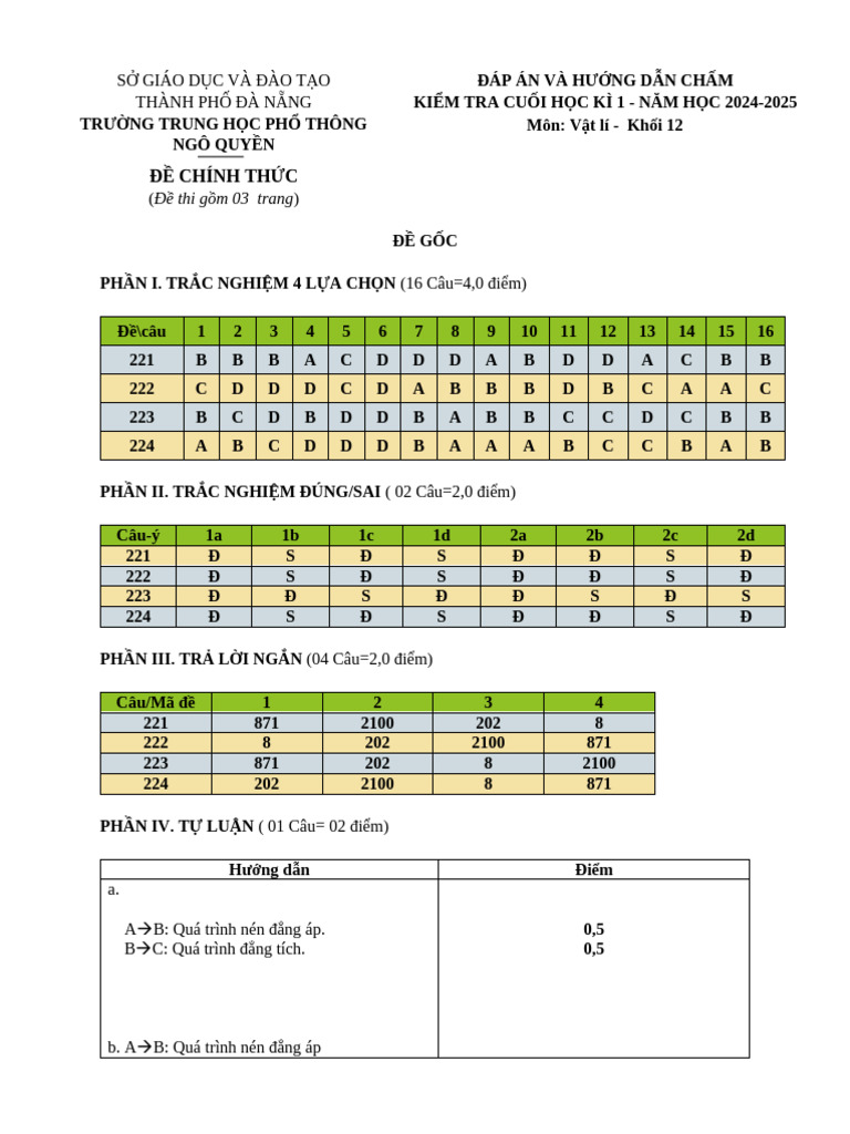 Barem CK1 | PDF