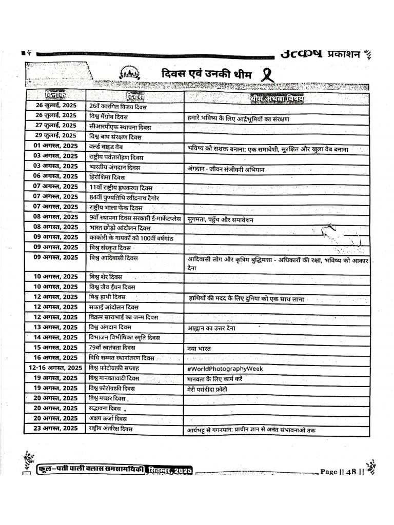 August 2025 Current Affairs Complete | PDF