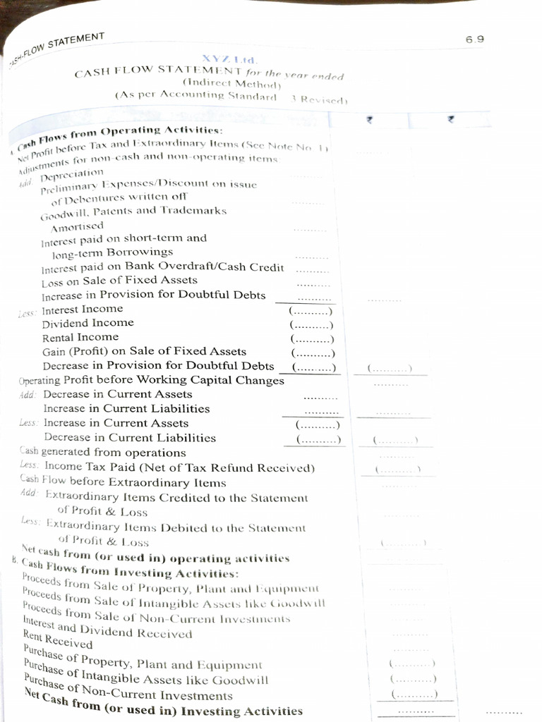 Cash Flow Statement Overview 2023 | PDF | Dividend | Debits And Credits