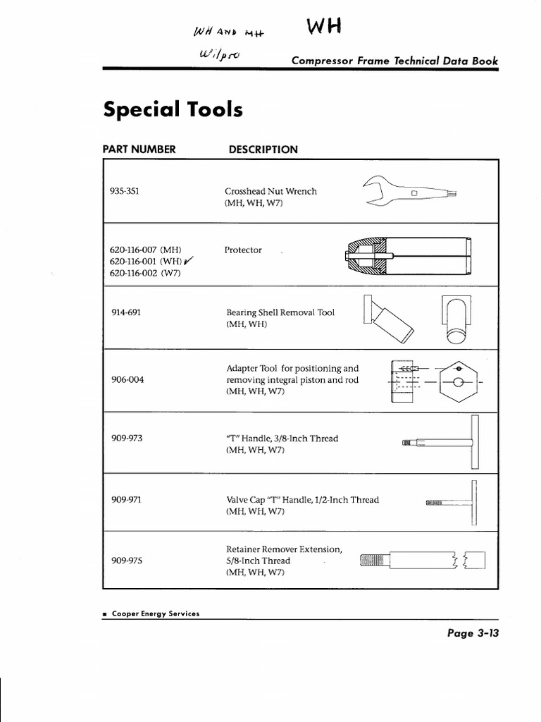 Special Tools for WH-66-1 | PDF