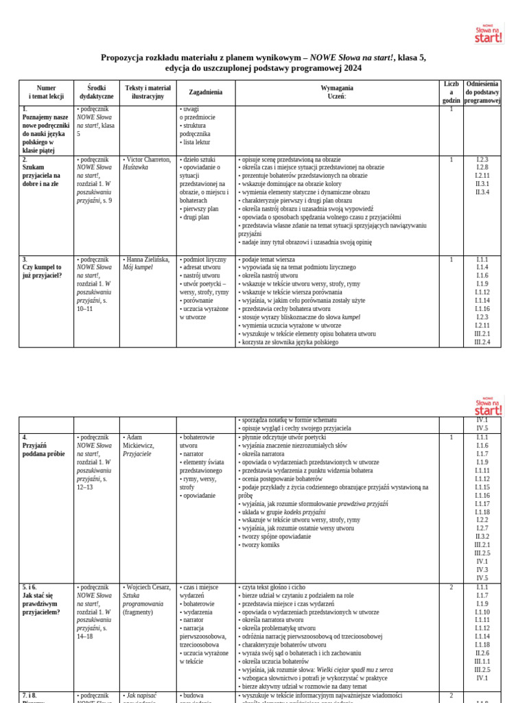 rozklad-materialu-z-planem-wynikowym-nowe-slowa--3 | PDF