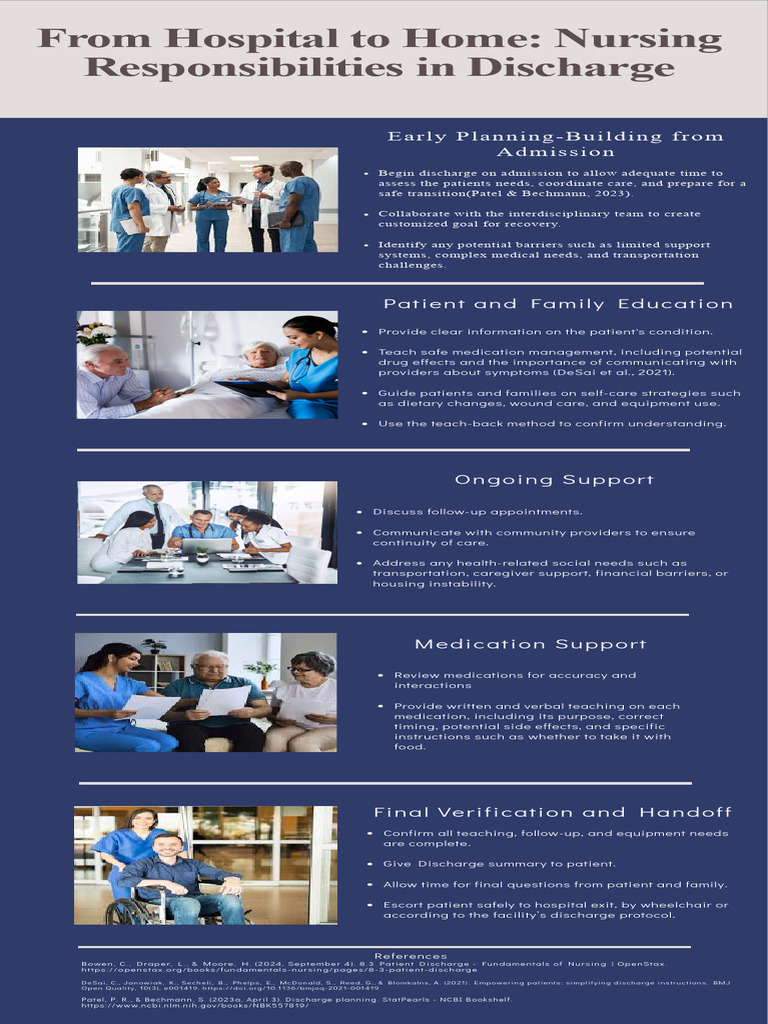 Effective Patient Discharge Planning Guide | PDF | Patient | Medicine