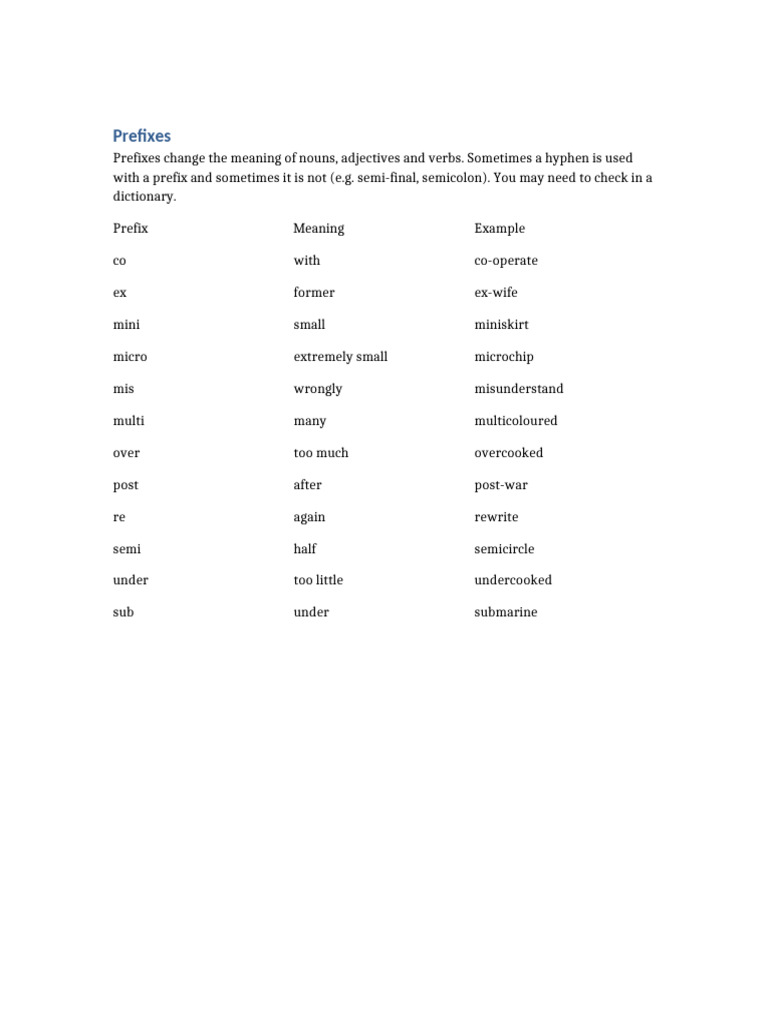 Understanding Prefixes and Their Meanings | PDF