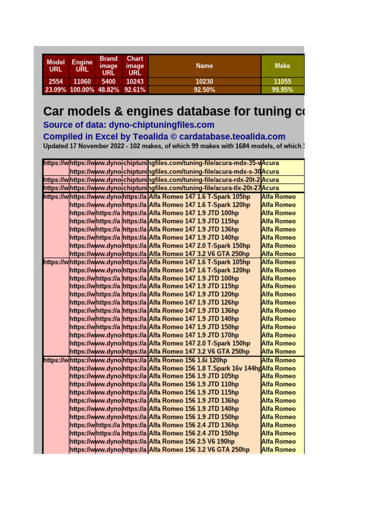 Car Models & Engines Tuning Database | PDF | Audi | Volkswagen Group