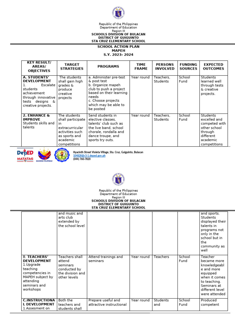 Mapeh Action Plan 2023-2024 | PDF | Intelligence | Teaching