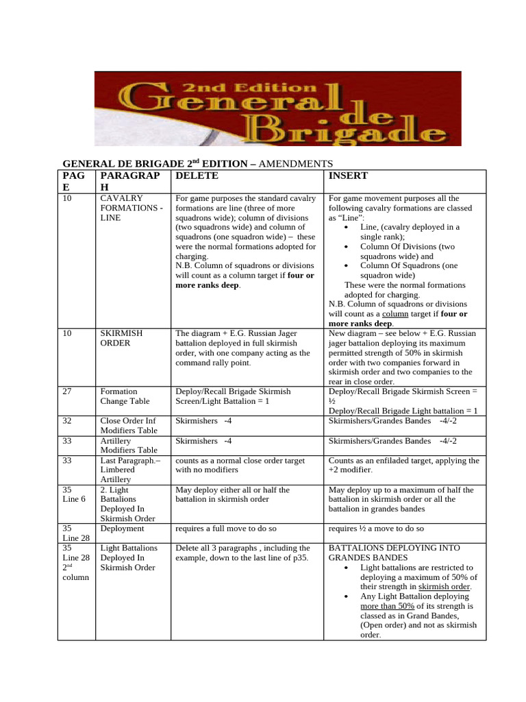 Brigade Tactics Amendments Guide | PDF | Division (Military) | Company ...