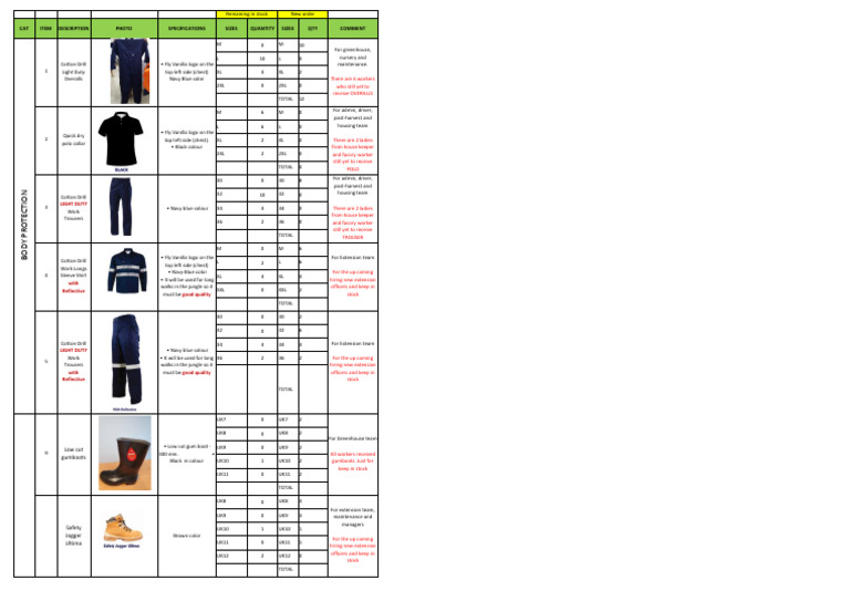 Inventory of Workwear and Safety Gear | PDF | Military Personal ...