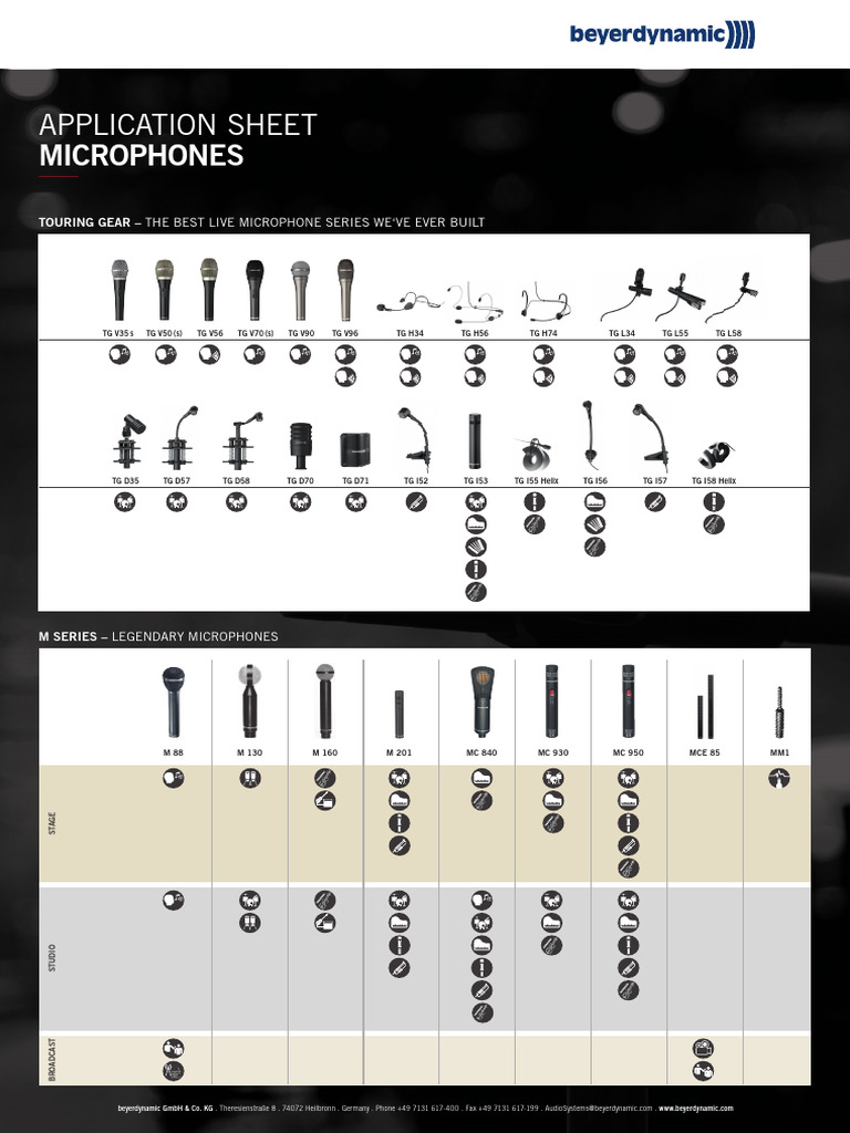 Mikrofontypen für Live-Events | PDF