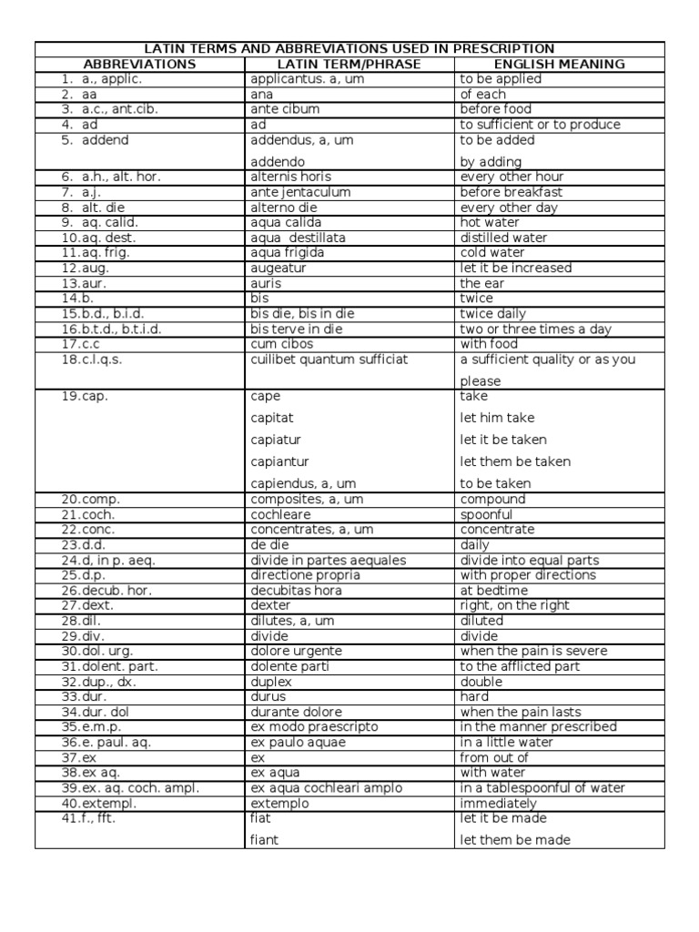 Latin Prescription Abbreviations Guide | PDF | Wellness | Medical