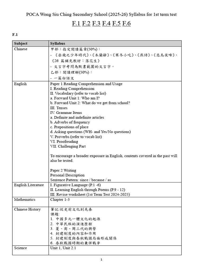 25-26 (1st Term Test Syllabus) | PDF | English Language | Linguistics
