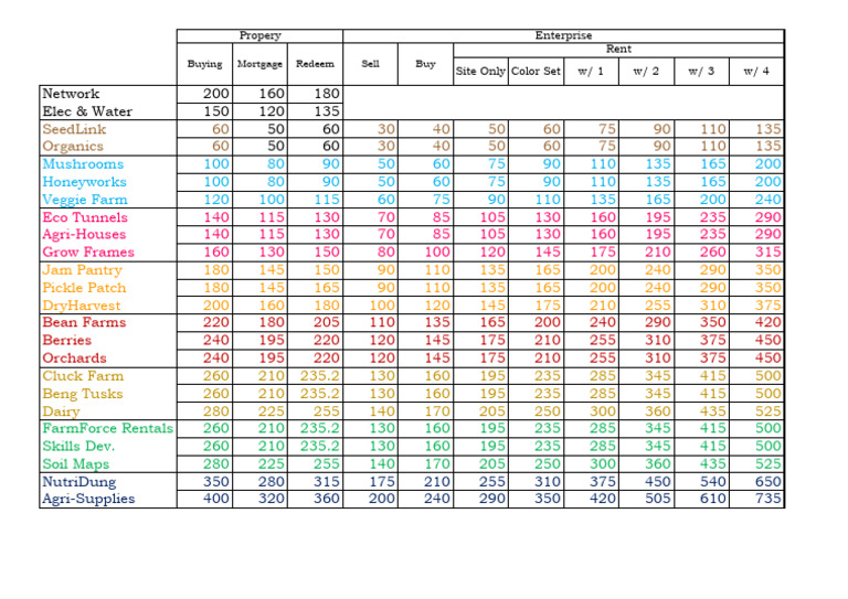 Color Set for Agricultural Sites | PDF