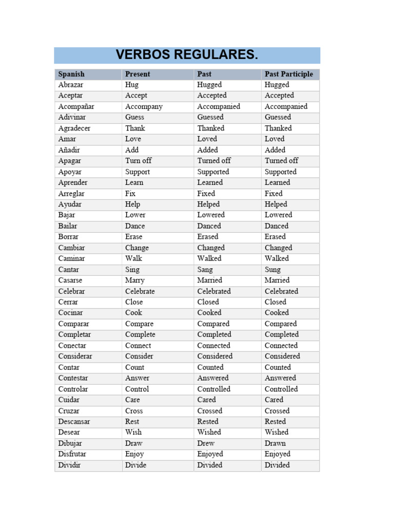 Spanish Regular and Irregular Verbs | PDF