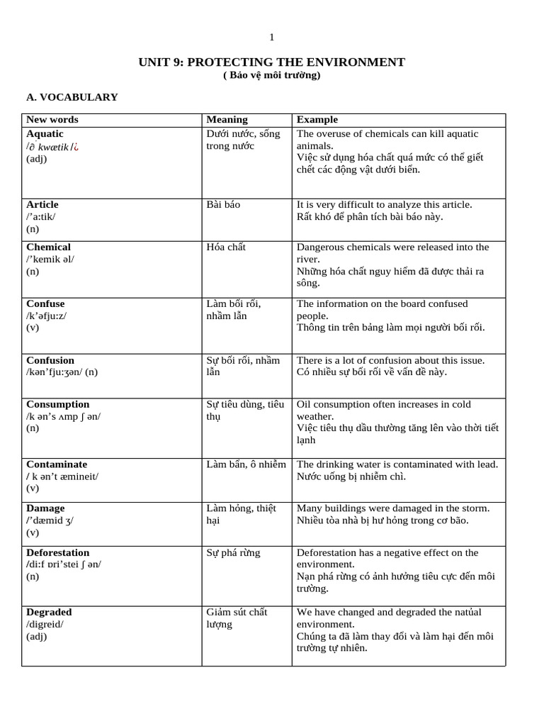 Unit 9 - (HS) | PDF