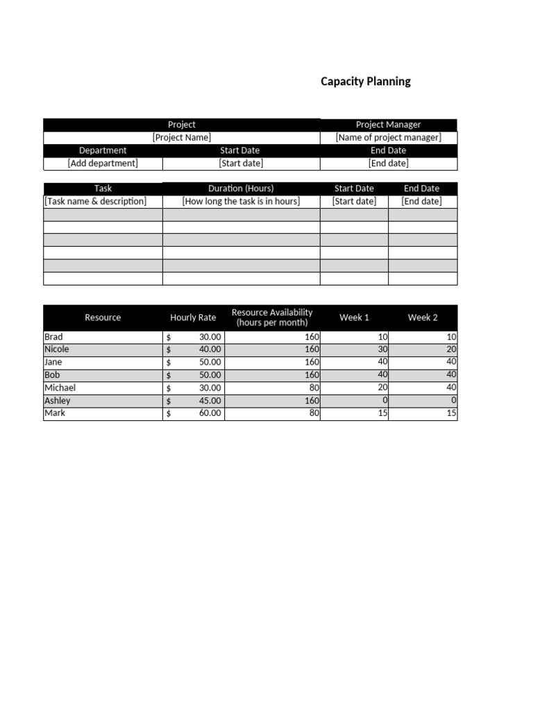 Capacity Planning Template Excel | PDF