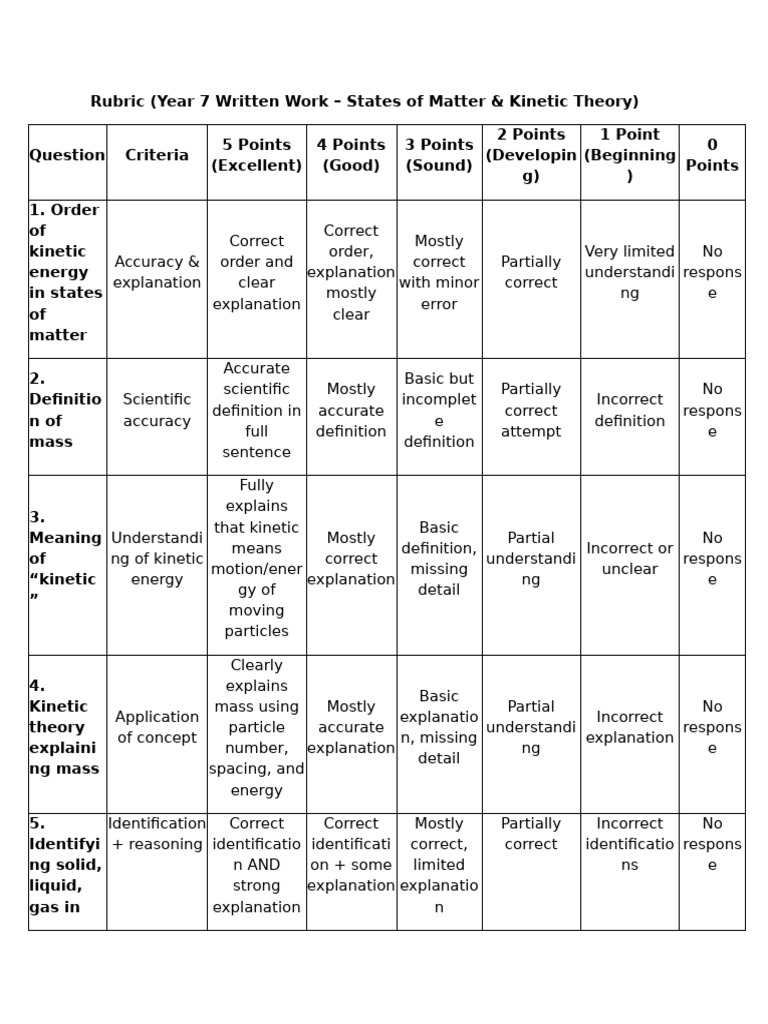 Year 7 States of Matter Rubric | PDF | Matter | Mass