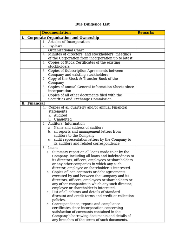 Comprehensive Due Diligence Checklist | PDF | Intellectual Property | Loans