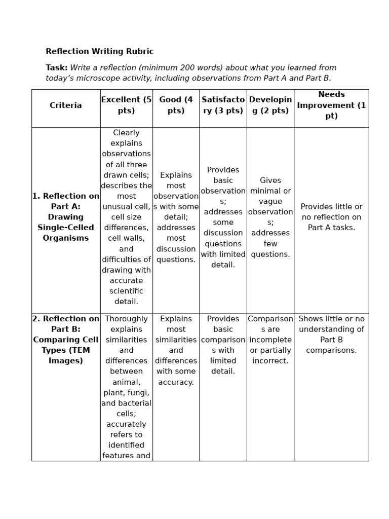 Microscope Activity Reflection Rubric | PDF | Cell (Biology) | Organelle