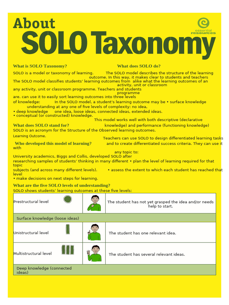 Understanding the SOLO Learning Model | PDF | Teachers | Learning