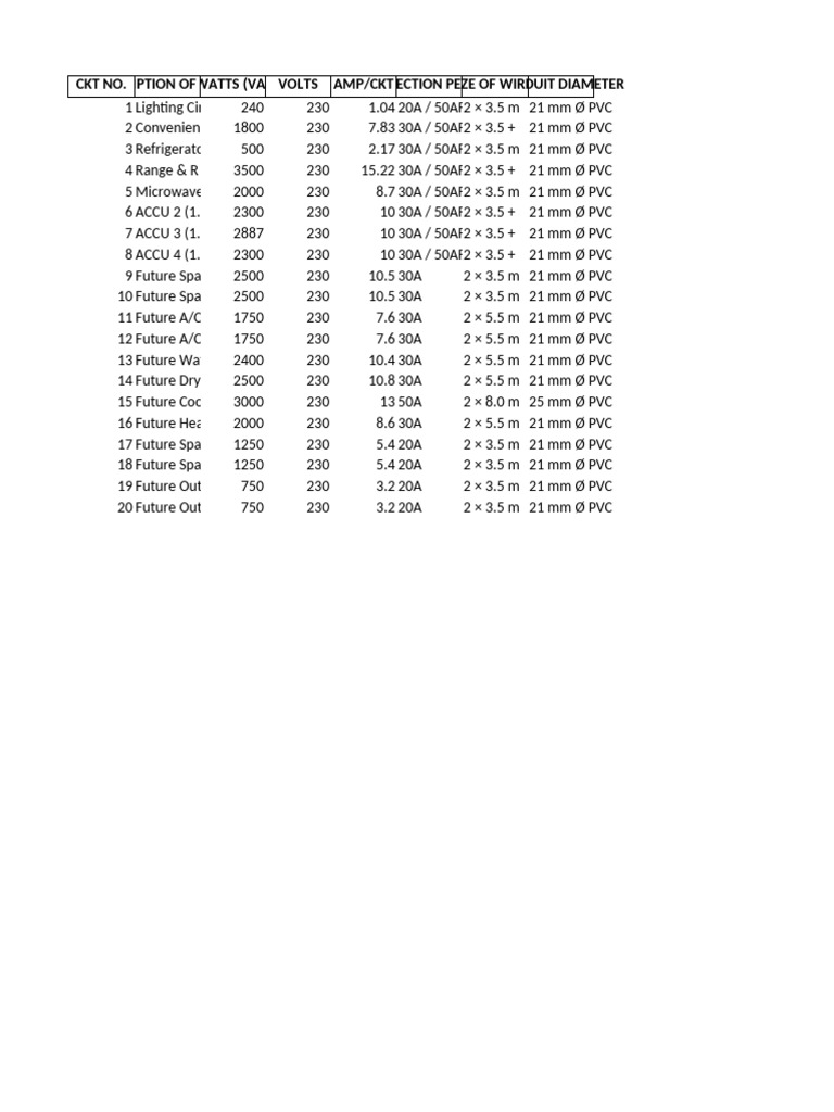 Electrical Load and Circuit Specifications | PDF