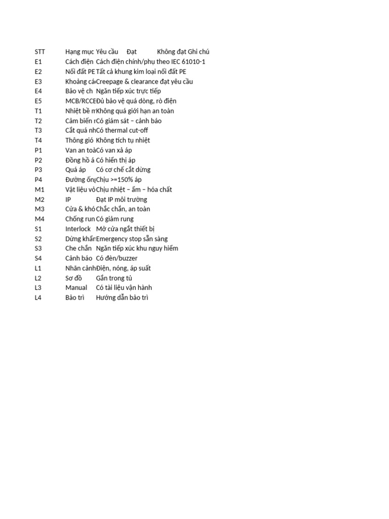 IEC 61010 2 040 Checklist | PDF