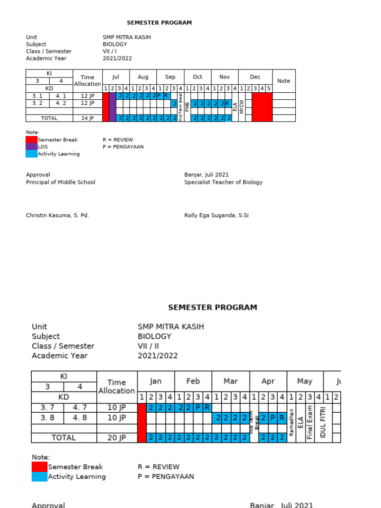 Prosem Biology G7 | PDF | Educational Stages