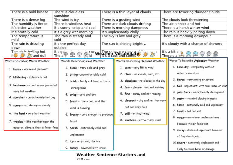 Writing About Weather Prompt t2 2025 | PDF