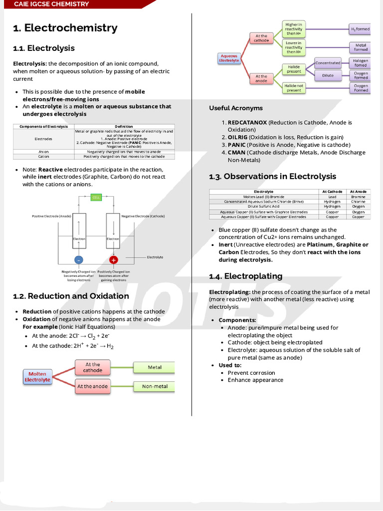 Notes 2- Electrochemistry Theory | PDF | Ion | Anode