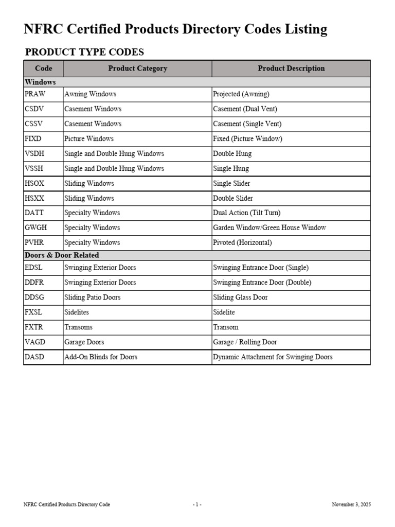 NFRC Product Codes Directory List | PDF | Window | Door