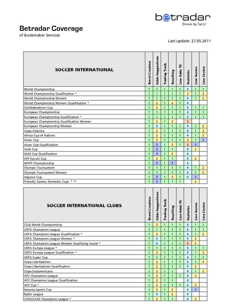 Betradar Coverage Handicapping Odds