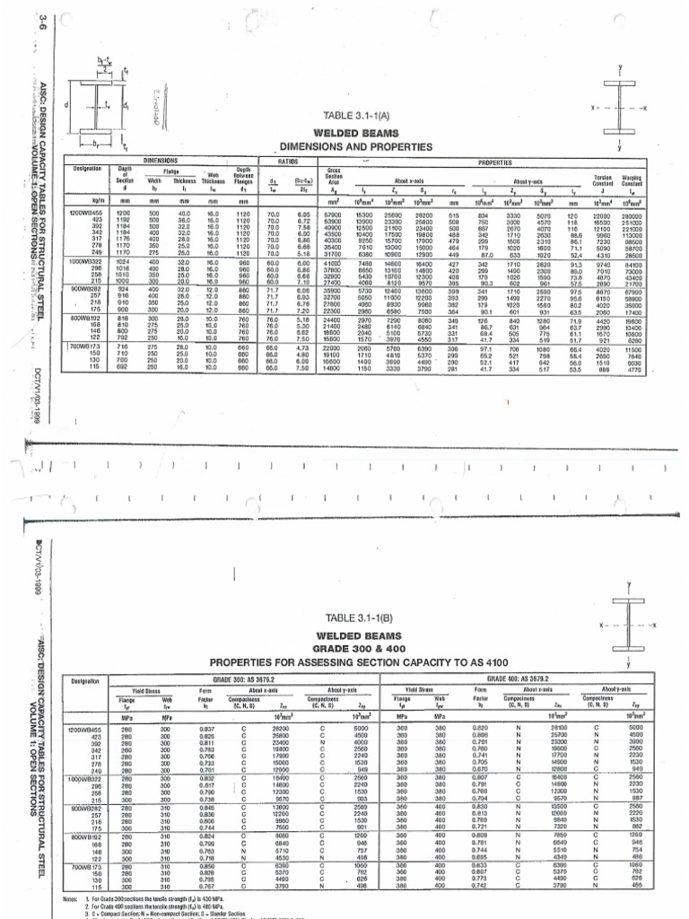 Open Sections Design Tables 1 | PDF