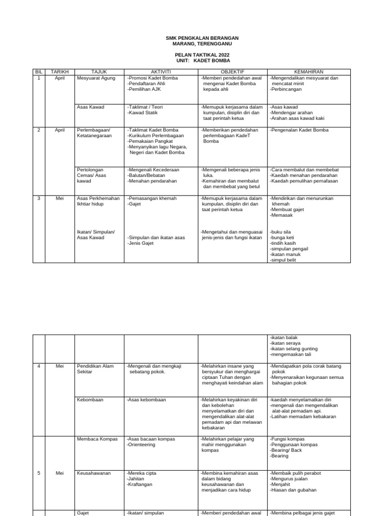 Plan Taktikal Kadet Bomba 2022 | PDF