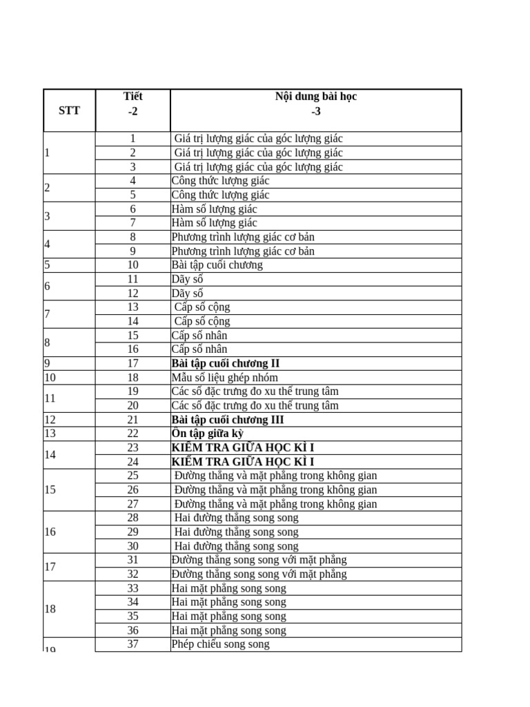 PPCT TOÁN 11 | PDF