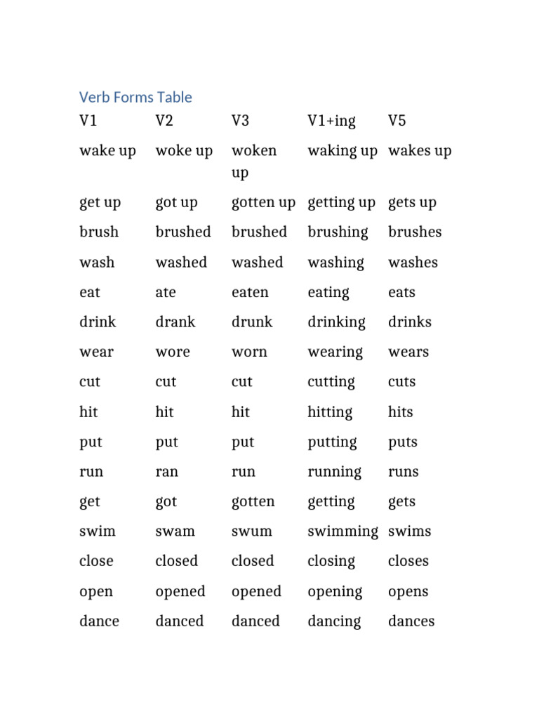 English Verb Forms Reference Table | PDF
