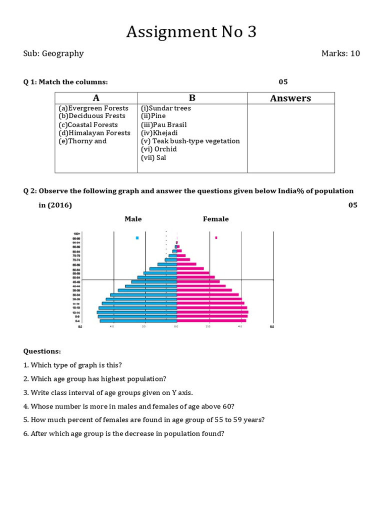 Geaography Assignments.pdf 20251210 215048 0000 | PDF