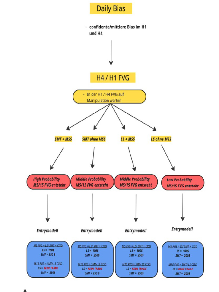 Risk Plan Discord-2 | PDF