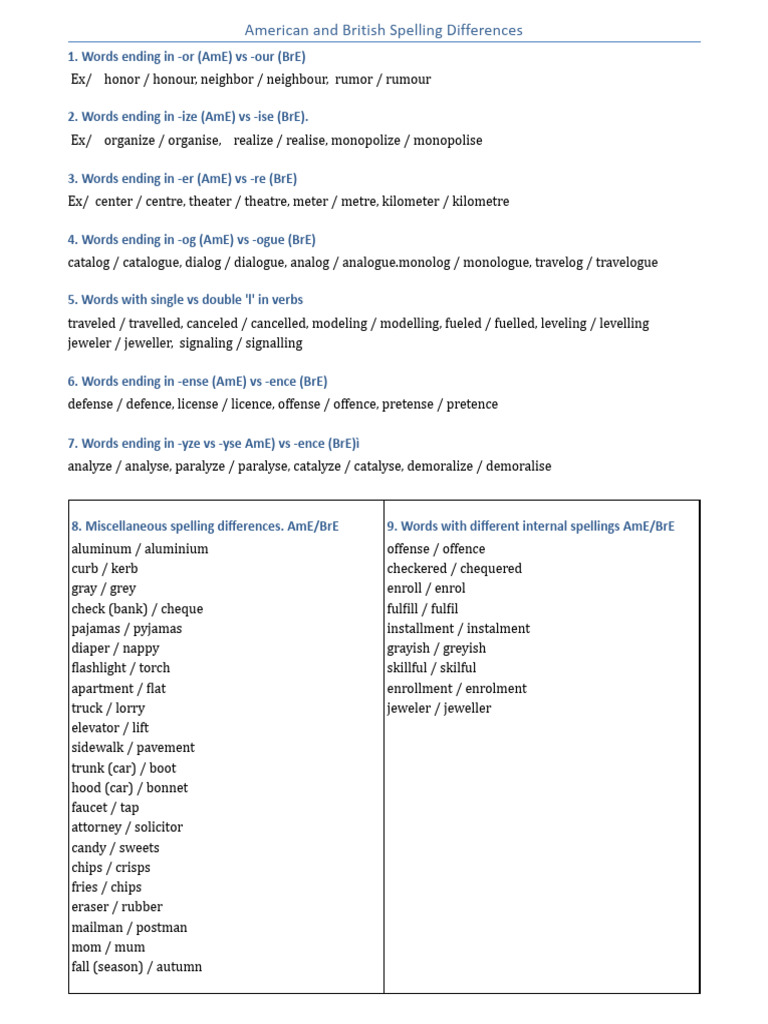American British Spellings | PDF