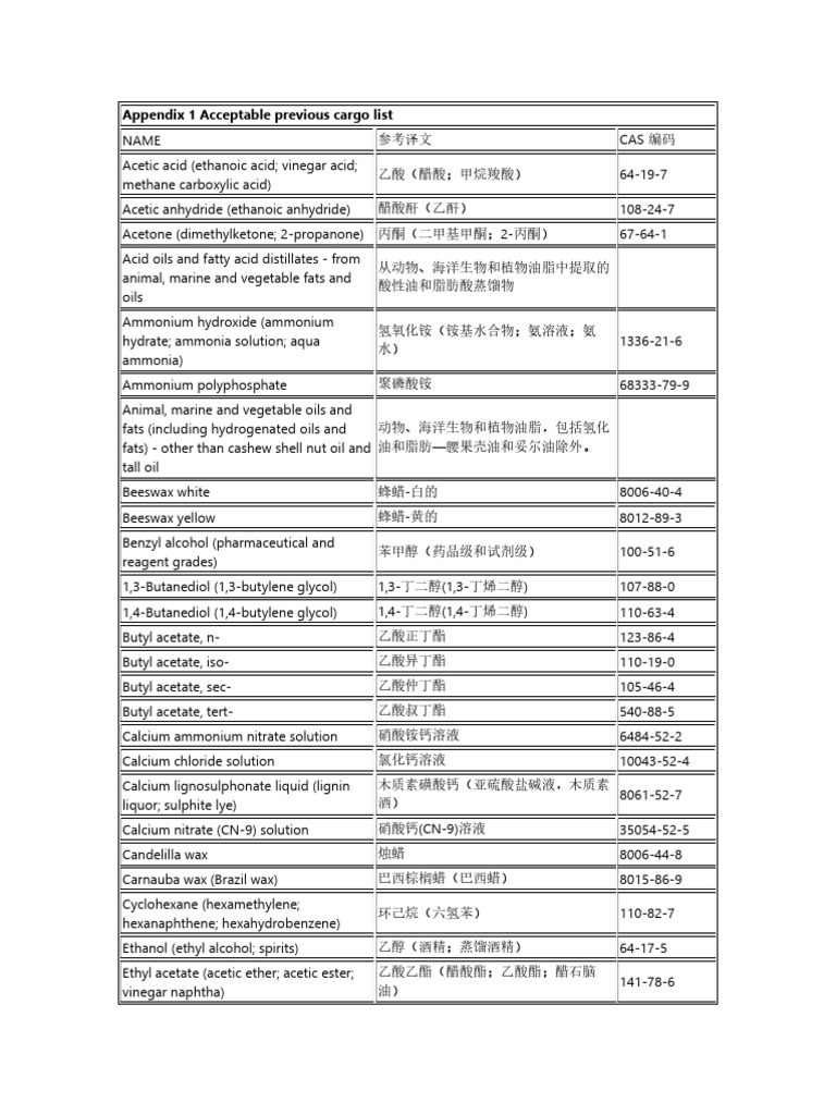 China Appendix 1 Acceptable Cargo List AA | PDF