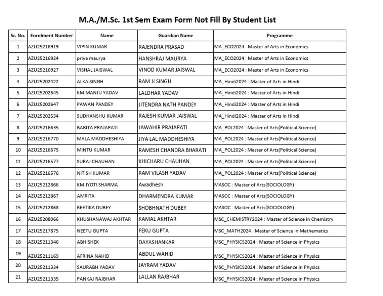 MA/MSc 1st Sem Exam Form List | PDF