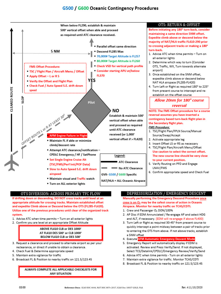 G500/G600 Oceanic Emergency Procedures | PDF | Aeronautics | Transport