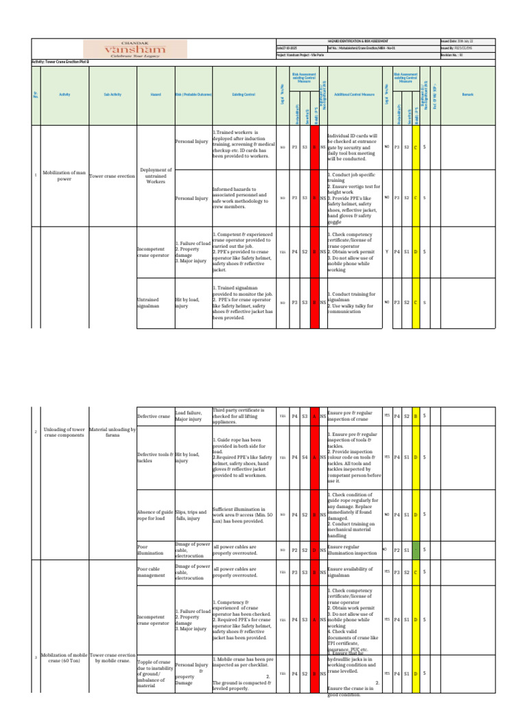 Crane Erection Risk Assessment Guide | PDF | Crane (Machine) | Personal ...