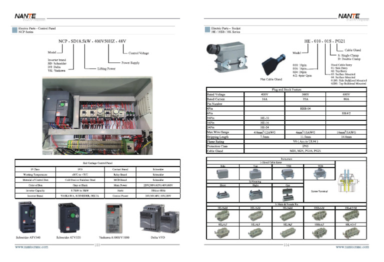 Control Panel Catalogue-Nante | PDF
