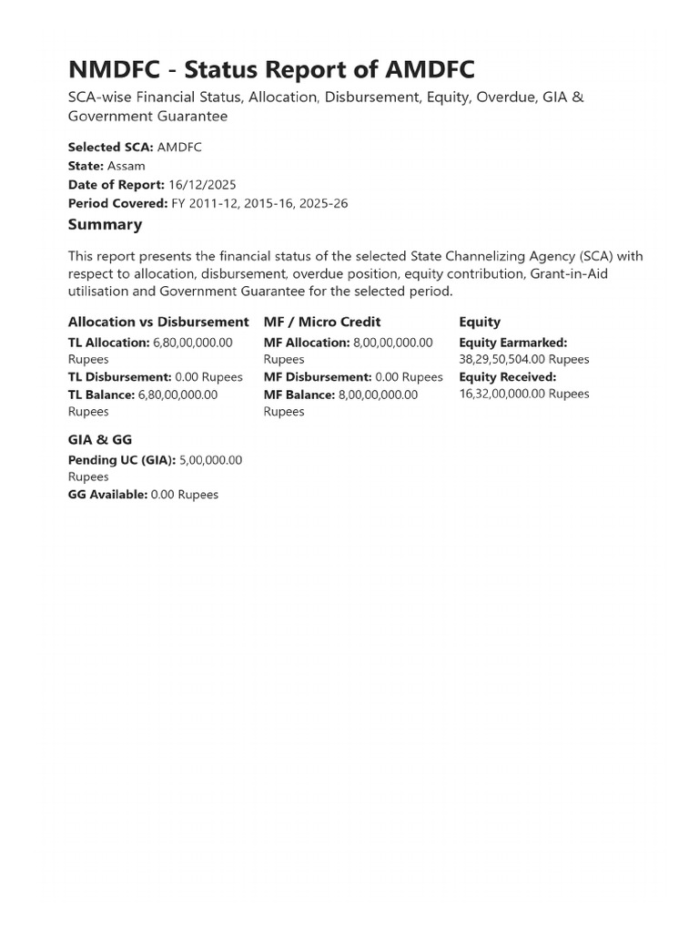 Nmdfc Sca Status Amdfc 2025-26 | PDF