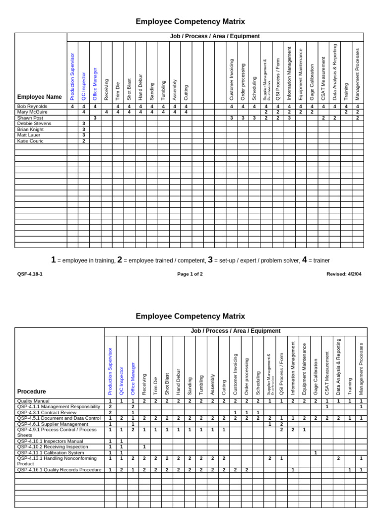 Employee Competency Matrix Overview | PDF | Business