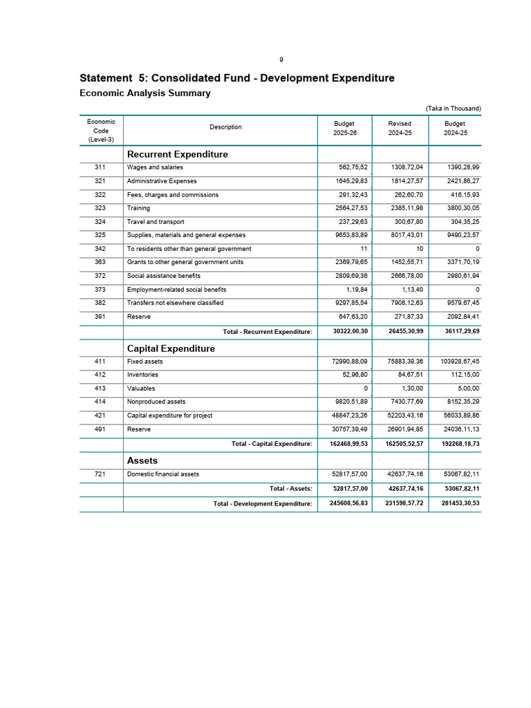 Development Expenditure Analysis 2025-26 | PDF | Expense | Economies